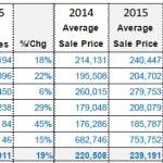 2015 North Idaho Statistics
